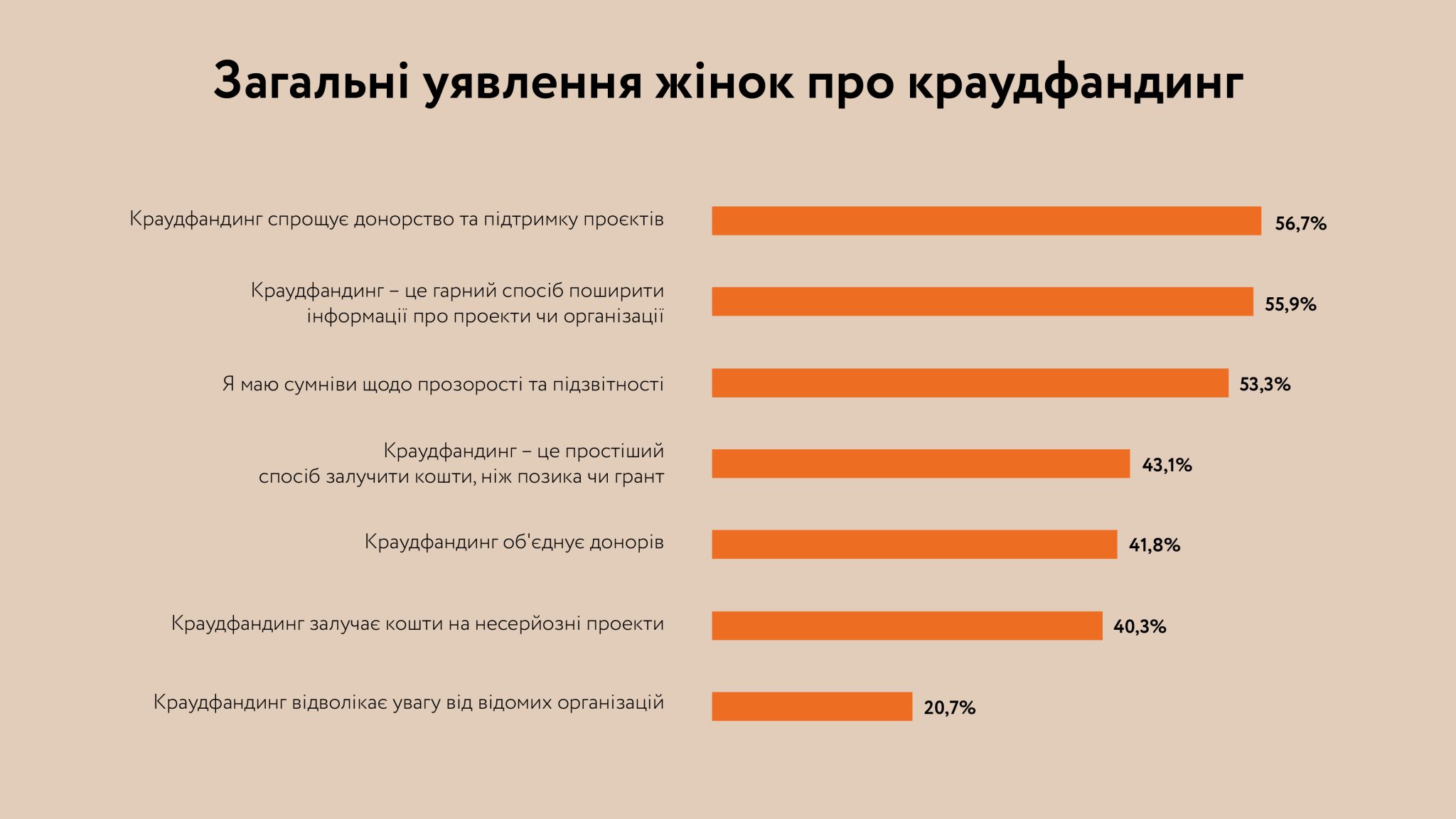 Як жнки пдтримують прокти через краудфандинг - Zagoriy Foundation